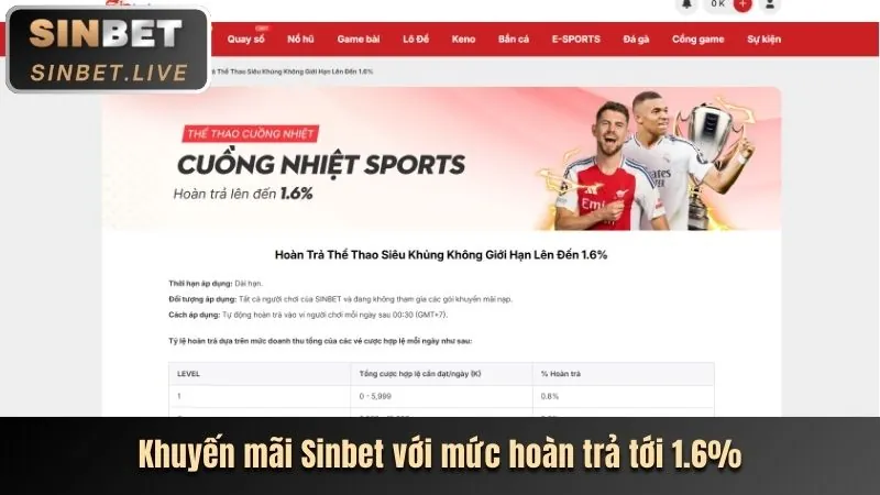 Khuyến mãi nạp tiền đá gà